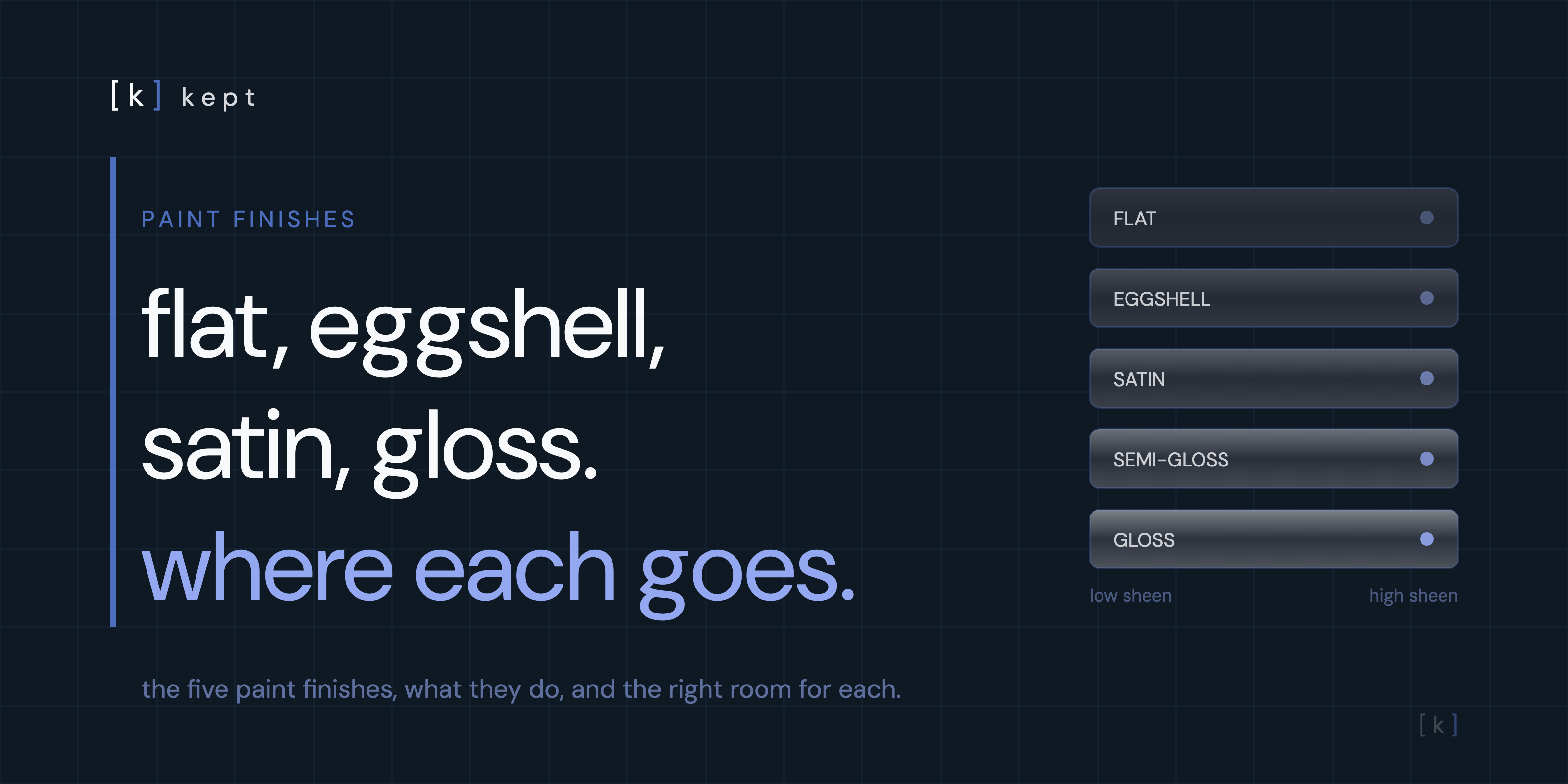 paint finishes explained: flat, eggshell, satin, semi-gloss, gloss